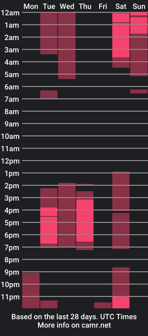 cam show schedule of annie_dolce