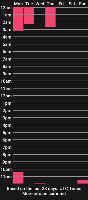 cam show schedule of annie_dreams