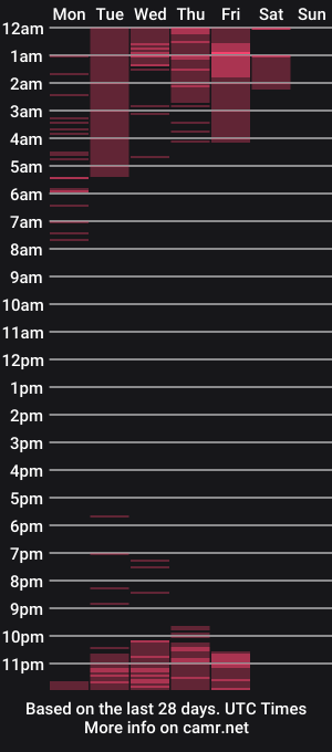 cam show schedule of annie_evans24
