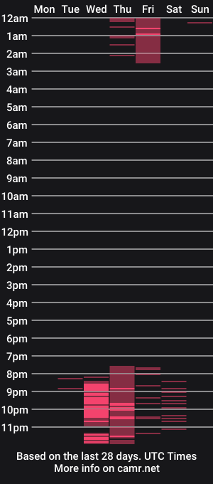 cam show schedule of annie_gr