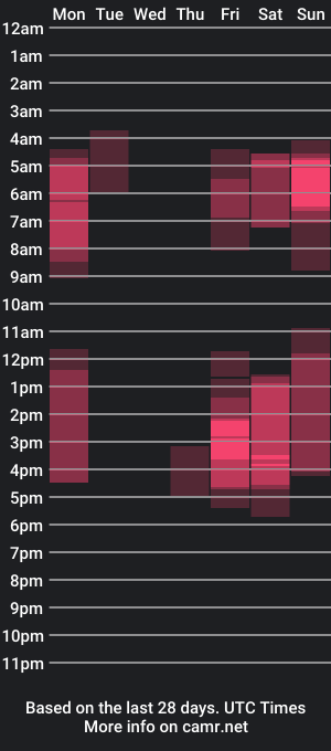 cam show schedule of annie_may_may