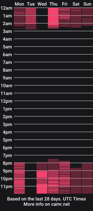 cam show schedule of annie_roberts7