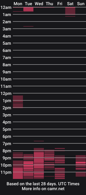 cam show schedule of annie_roggers