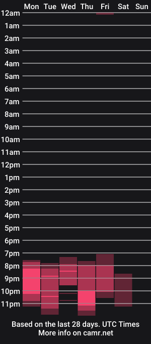 cam show schedule of annie_stjames