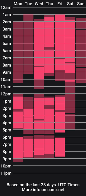 cam show schedule of annie_swan