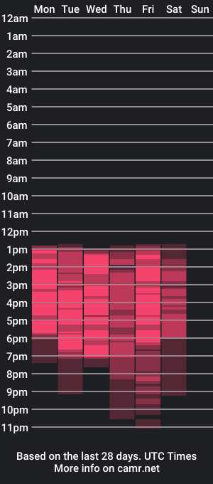 cam show schedule of annie_sweet6