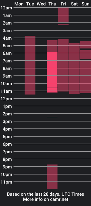 cam show schedule of annie_swit