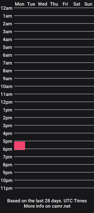 cam show schedule of annie_tatt00