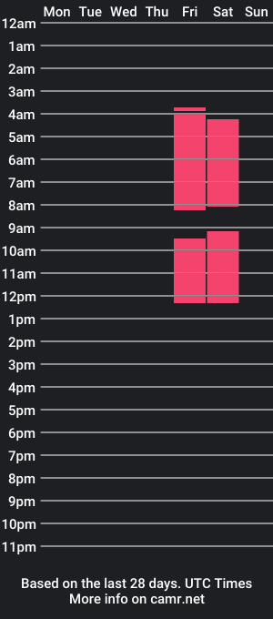 cam show schedule of annieanddevon