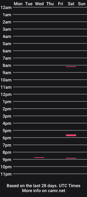 cam show schedule of anniebbwlady