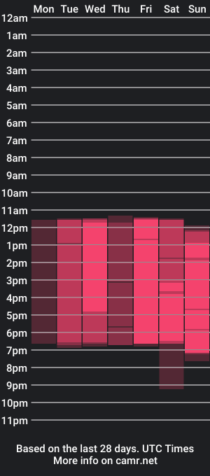 cam show schedule of anniebetson