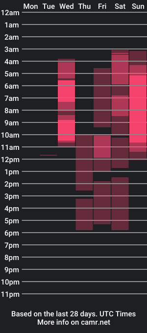 cam show schedule of anniebowless