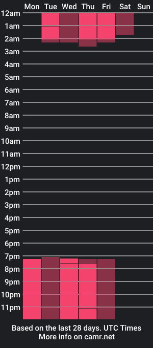 cam show schedule of annieca