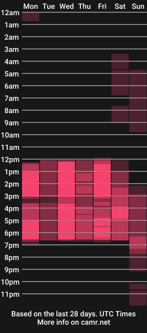 cam show schedule of anniecottan