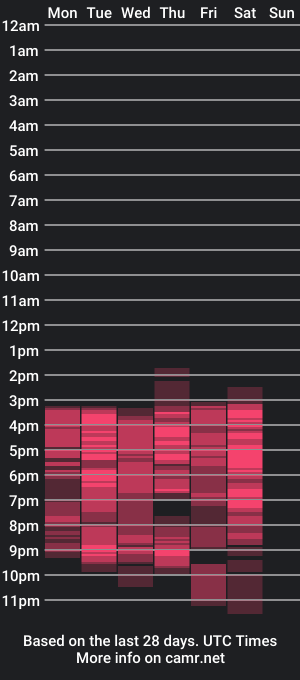 cam show schedule of anniecutte_