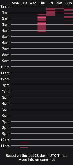 cam show schedule of anniedkitty