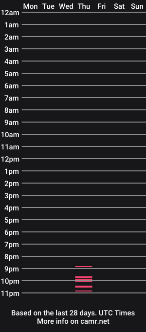 cam show schedule of annieesweett_