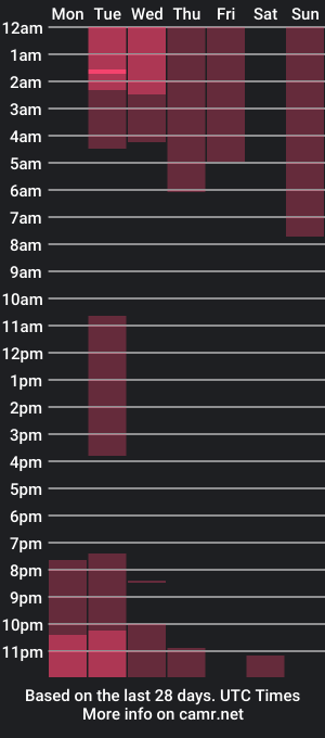 cam show schedule of annieferrer