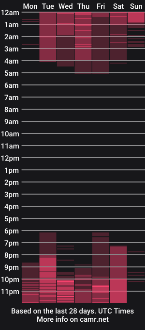 cam show schedule of anniegil_cs
