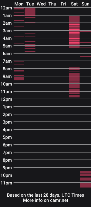 cam show schedule of annieguzman_