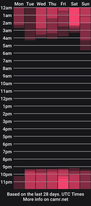 cam show schedule of anniehillofficial_
