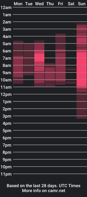 cam show schedule of anniejasmin_