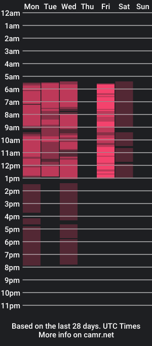 cam show schedule of annielight