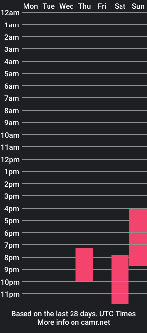 cam show schedule of anniemoorre