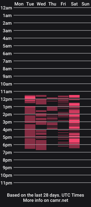 cam show schedule of anniemorganx