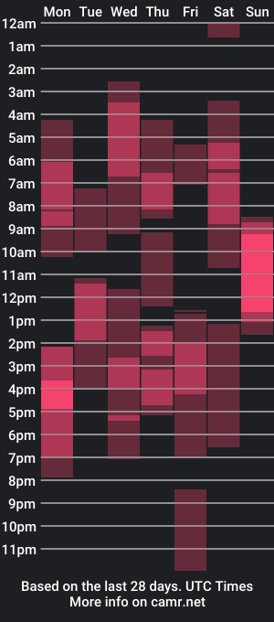 cam show schedule of anniemu