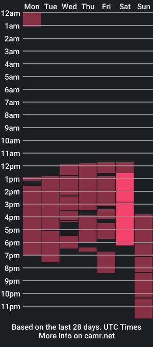 cam show schedule of annienasty