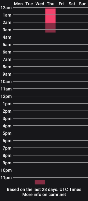 cam show schedule of anniequeen_