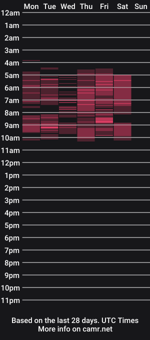 cam show schedule of anniestyles