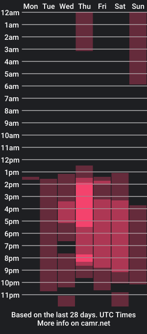 cam show schedule of anniesweett01