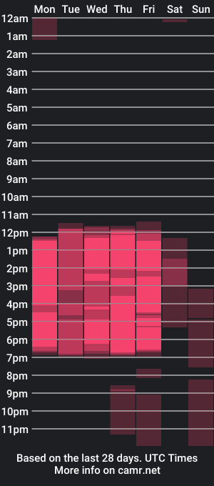 cam show schedule of annievilla