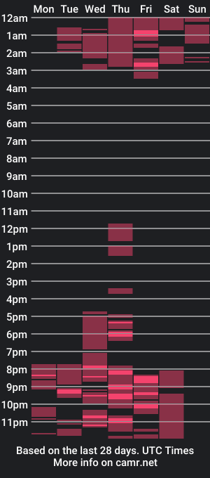 cam show schedule of annieymichael