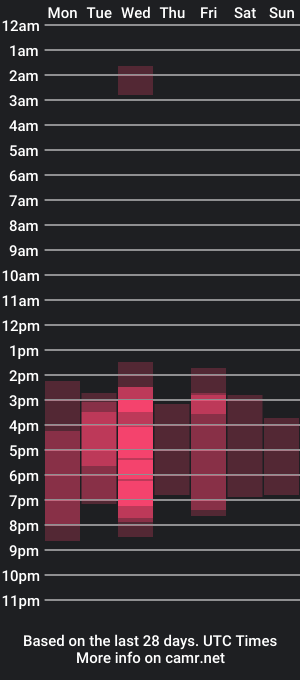 cam show schedule of anniie_and_alex