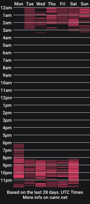 cam show schedule of anniie_montiel