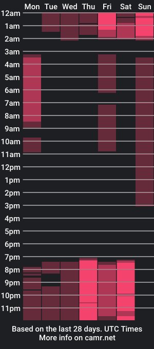 cam show schedule of anniie_tay