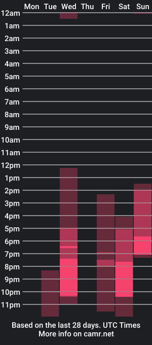 cam show schedule of anniiee_taylor