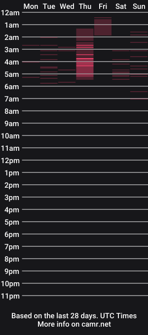 cam show schedule of anniiesclub