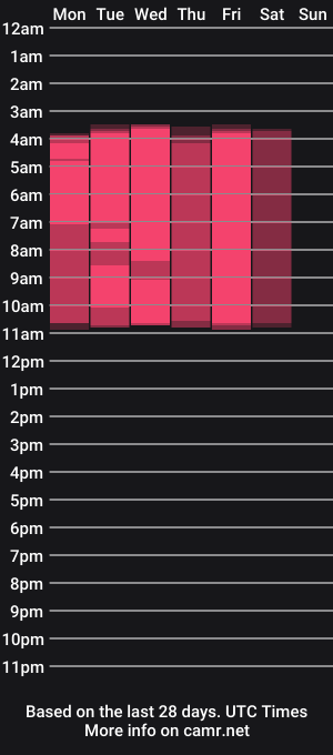 cam show schedule of anniita_
