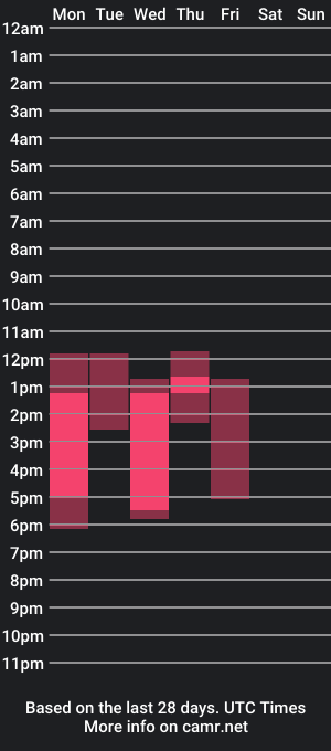 cam show schedule of annikaallison