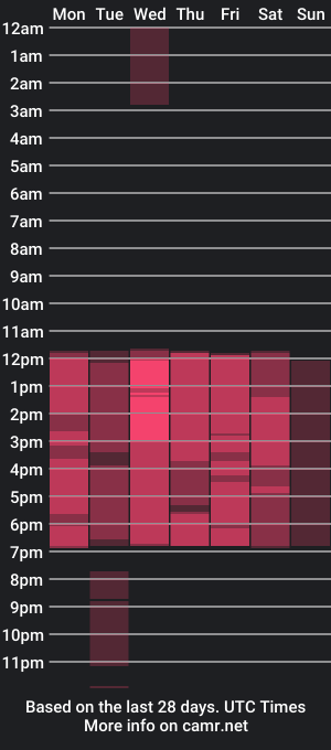 cam show schedule of annikamerliahh_