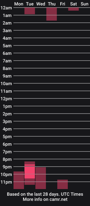 cam show schedule of annikie