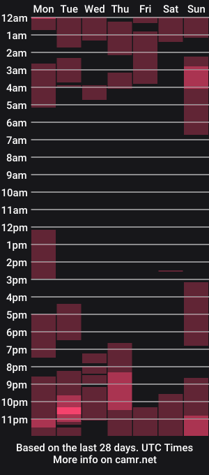cam show schedule of annisagreay