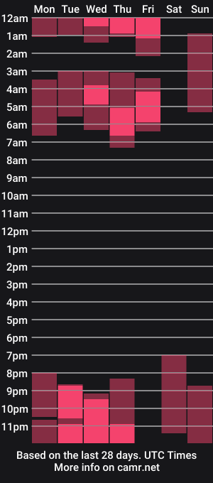 cam show schedule of annisbottrell