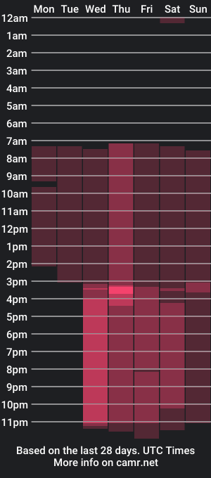 cam show schedule of annisharber