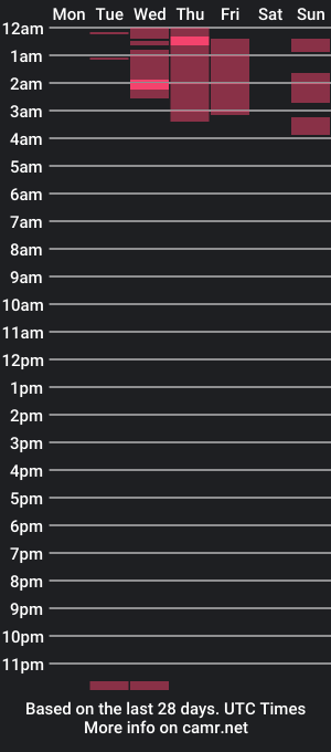 cam show schedule of annita_a