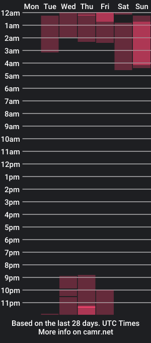 cam show schedule of annitakamila